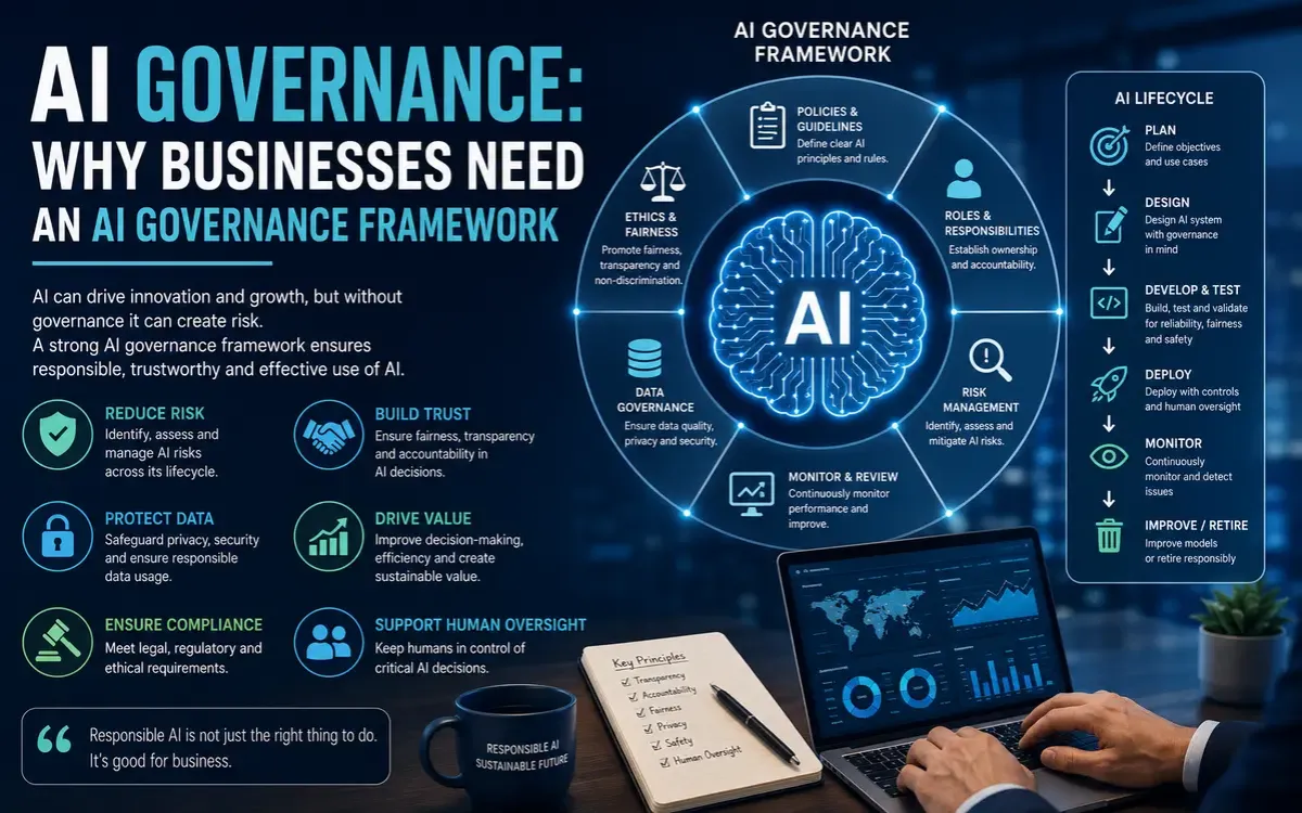 AI Governance: Why Businesses Need an AI Governance Framework